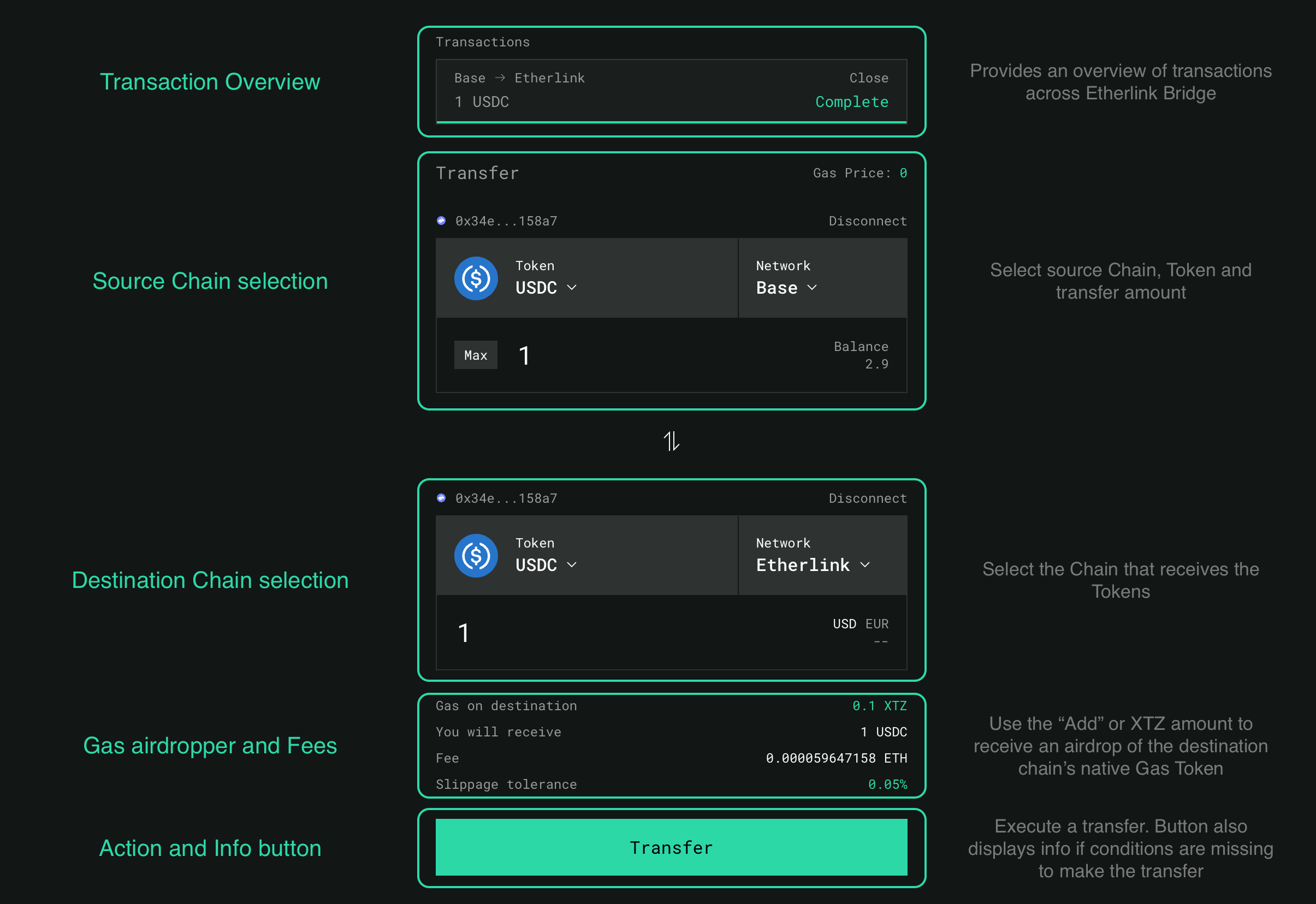 Overview of the wrapped asset bridge